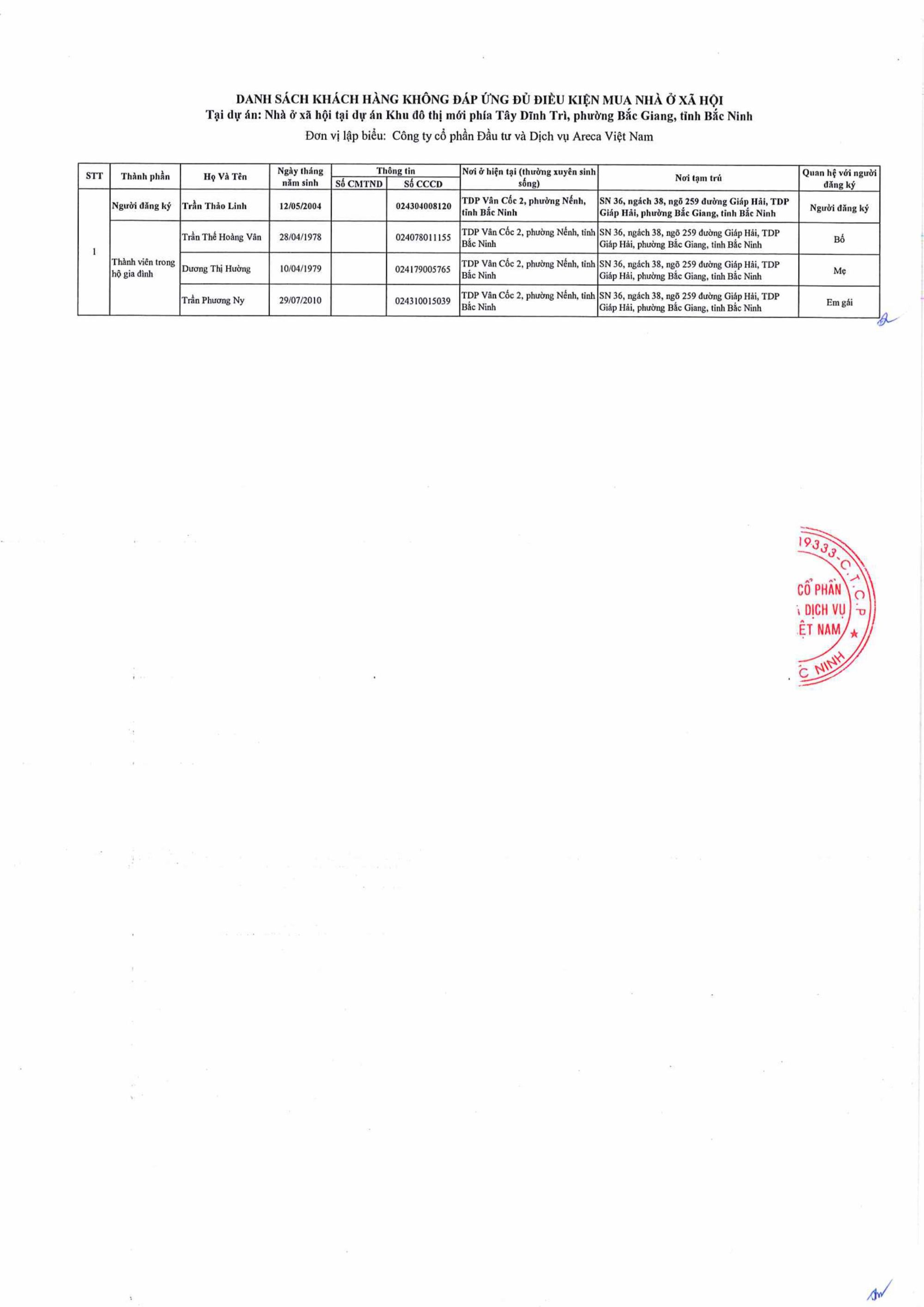 tb-so-47-vv-cong-bo-cong-khai-danh-sach-ho-so-khong-dap-ung-du-dieu-kien-mua-noxh-dot-1-01-kh-1-hinh-anh-1